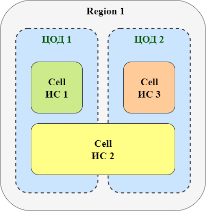 Multi-site 1