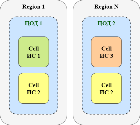 Multi-site 2