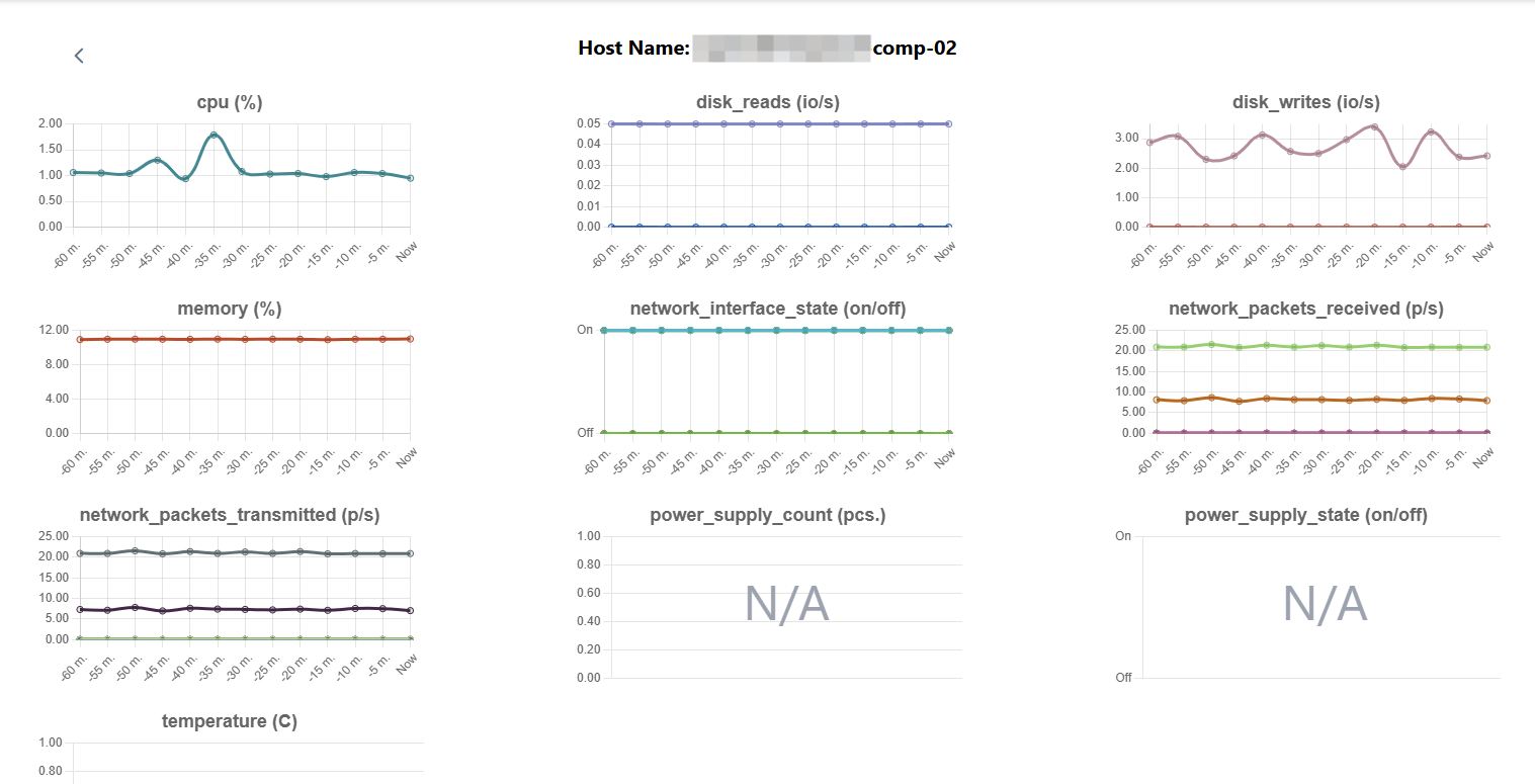 hyper_stats
