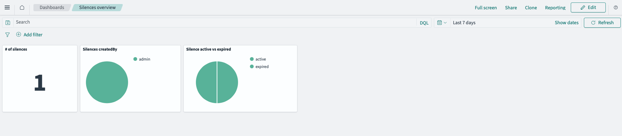 Аналитика по заглушкам OpenSearch