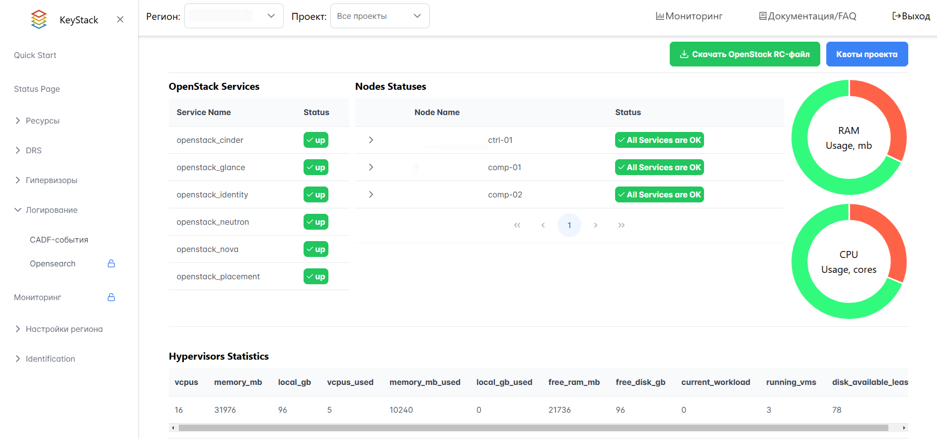 Стартовая страница интерфейса Портала администратора
