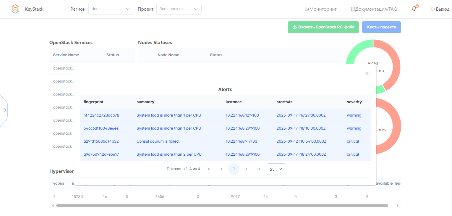 Список уведомлений из Alertmanager на Портале администратора