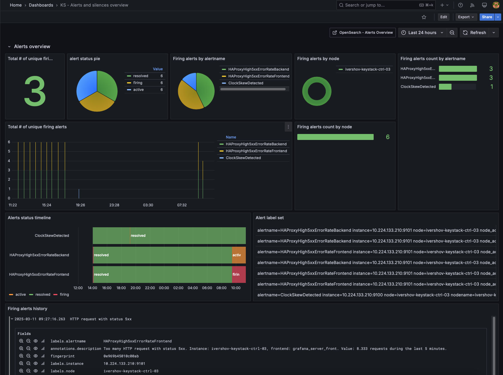 Аналитика по алертам Grafana