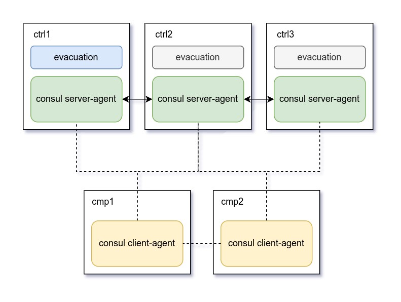 Архитектура компонента VMHA