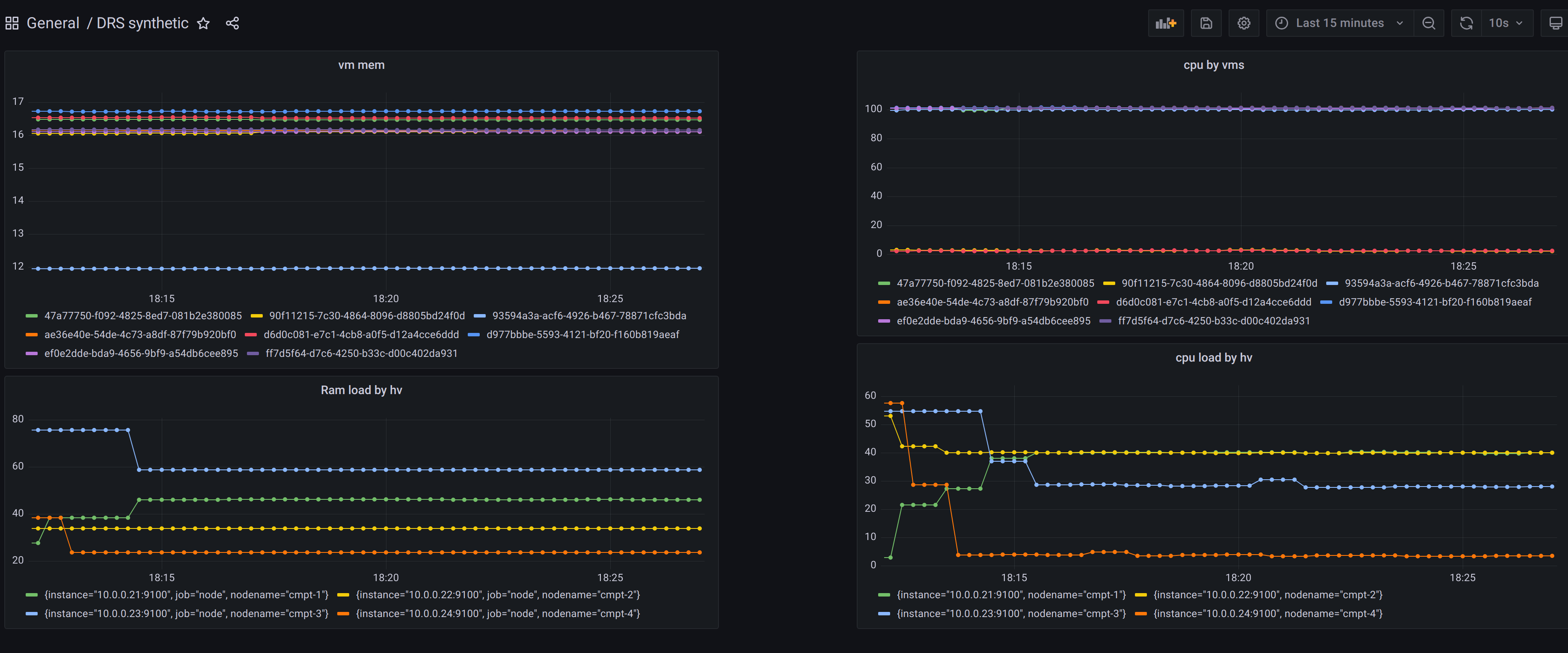 Результат балансировки гипервизоров