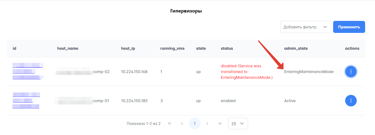 Вычислительные узлы с возможностью отключения