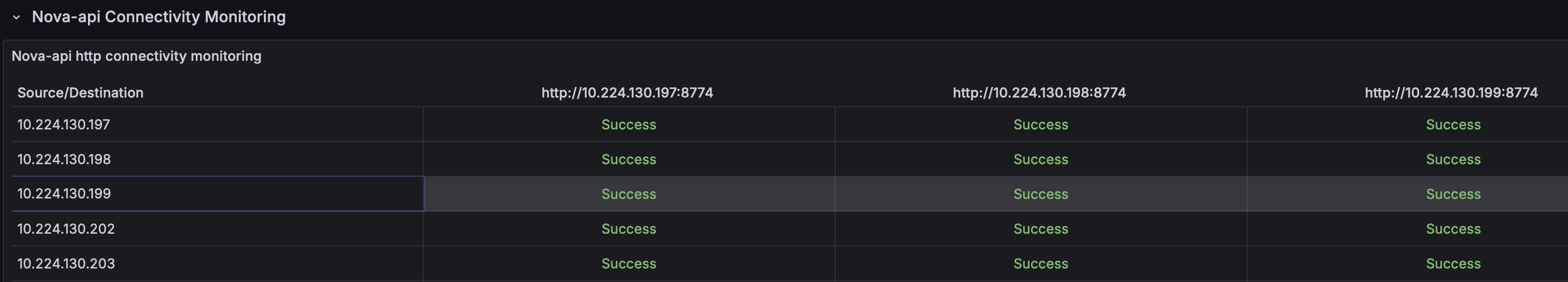 Результаты проверок подключения к nova-api
