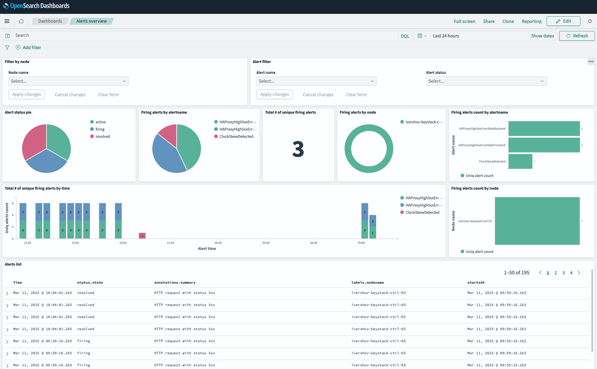Аналитика по алертам OpenSearch