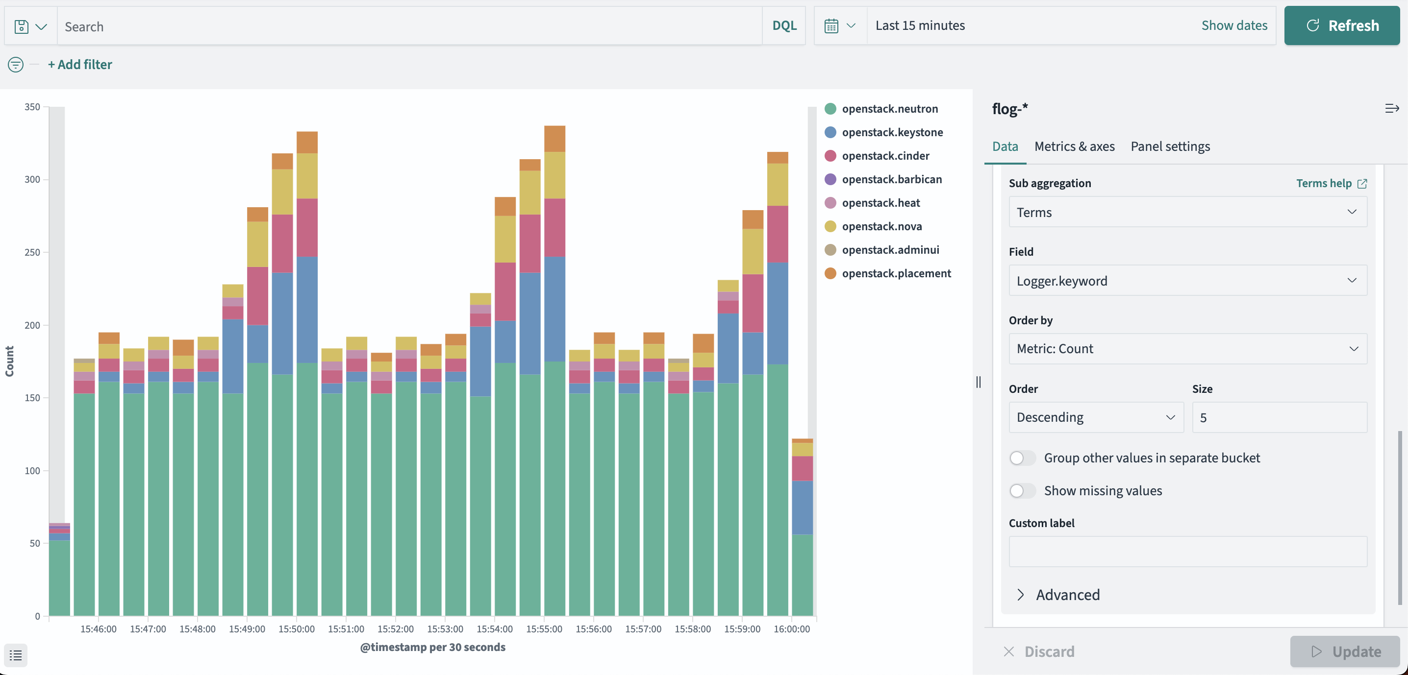 Создание пользовательской панели. Применение фильтров