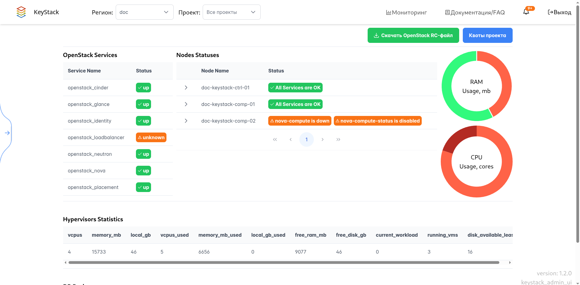 Обзор региона в Портале Администратора с мониторингом сервисов OpenStack