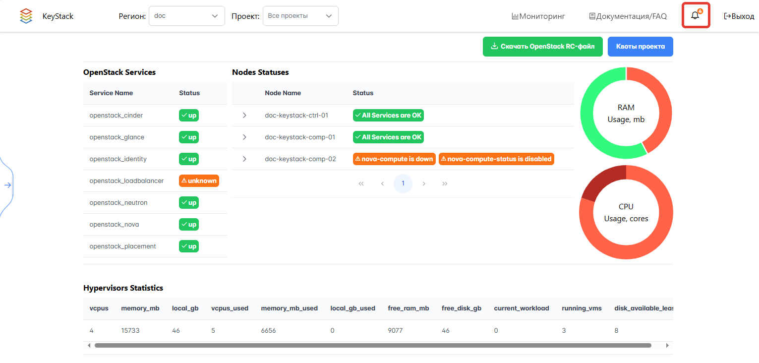 Кнопка Alerts в верхней панели Портала администратора