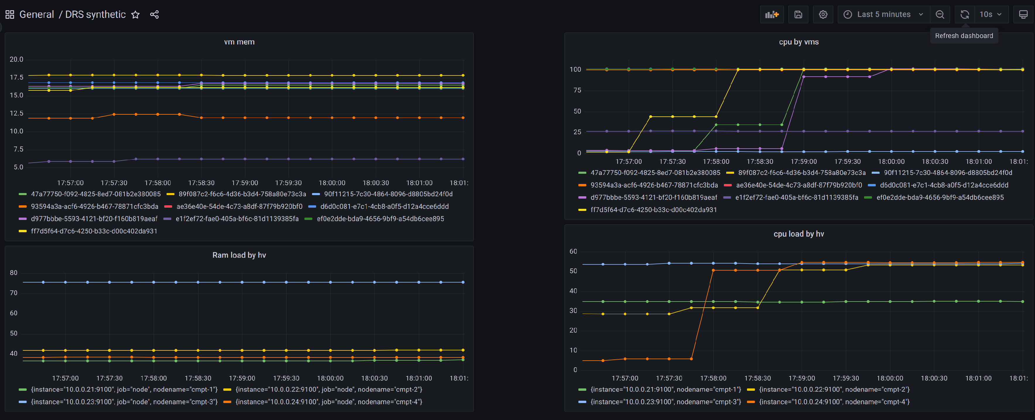 Изменение параметров нагрузки гипервизоров