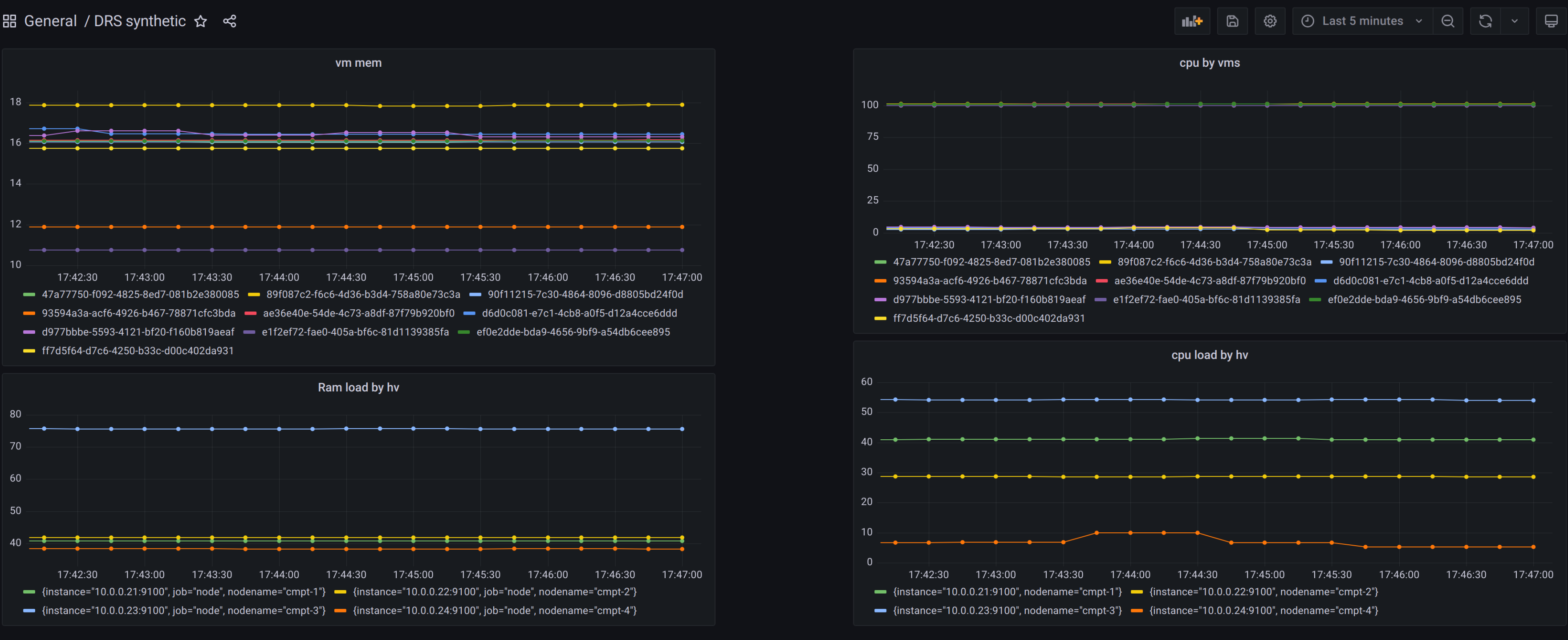 Изначальная нагрузка на стенде