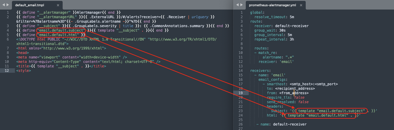Примеры шаблона уведомления и конфигурационного файла